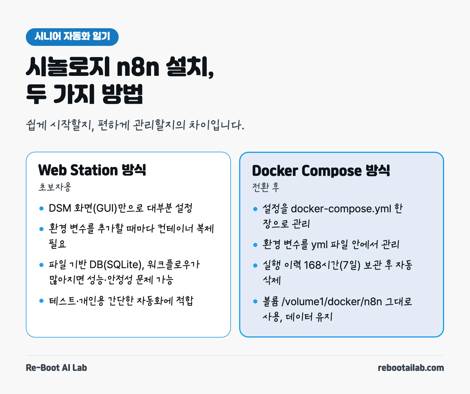 시놀로지 n8n 설치 방법 비교 - Web Station 방식과 Docker Compose 방식의 장단점