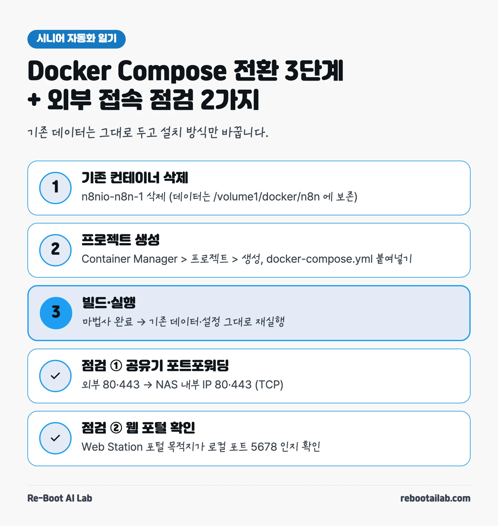 Docker Compose 전환 3단계와 외부 접속 점검 2가지 - 컨테이너 삭제, 프로젝트 생성, 실행, 포트포워딩, 웹 포털 확인